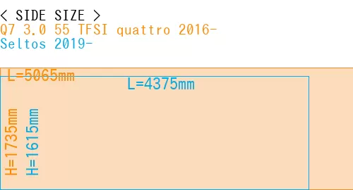 #Q7 3.0 55 TFSI quattro 2016- + Seltos 2019-